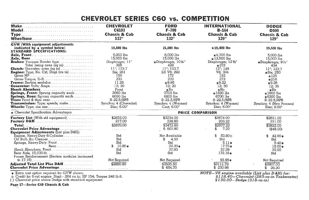 n_1960 Chevrolet Truck Comparisons-17.jpg